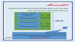 فراخوان ورزش همگانی (وِیژه اساتید و کارمندان)